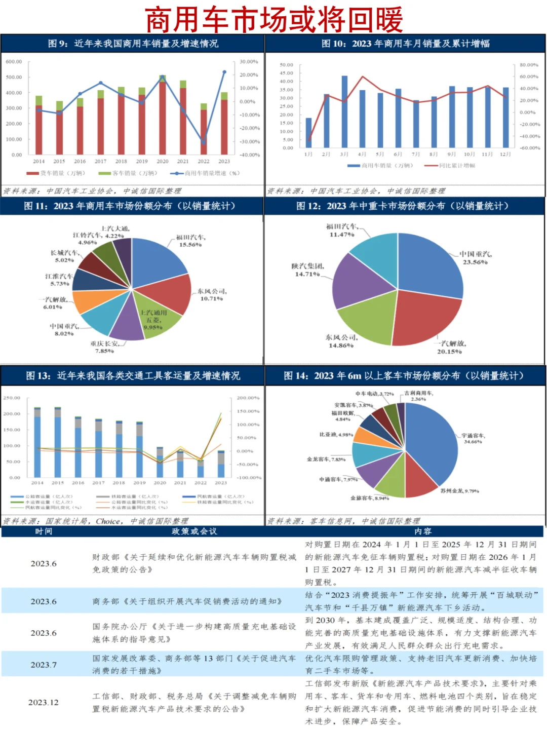 2024中国汽车行业展望