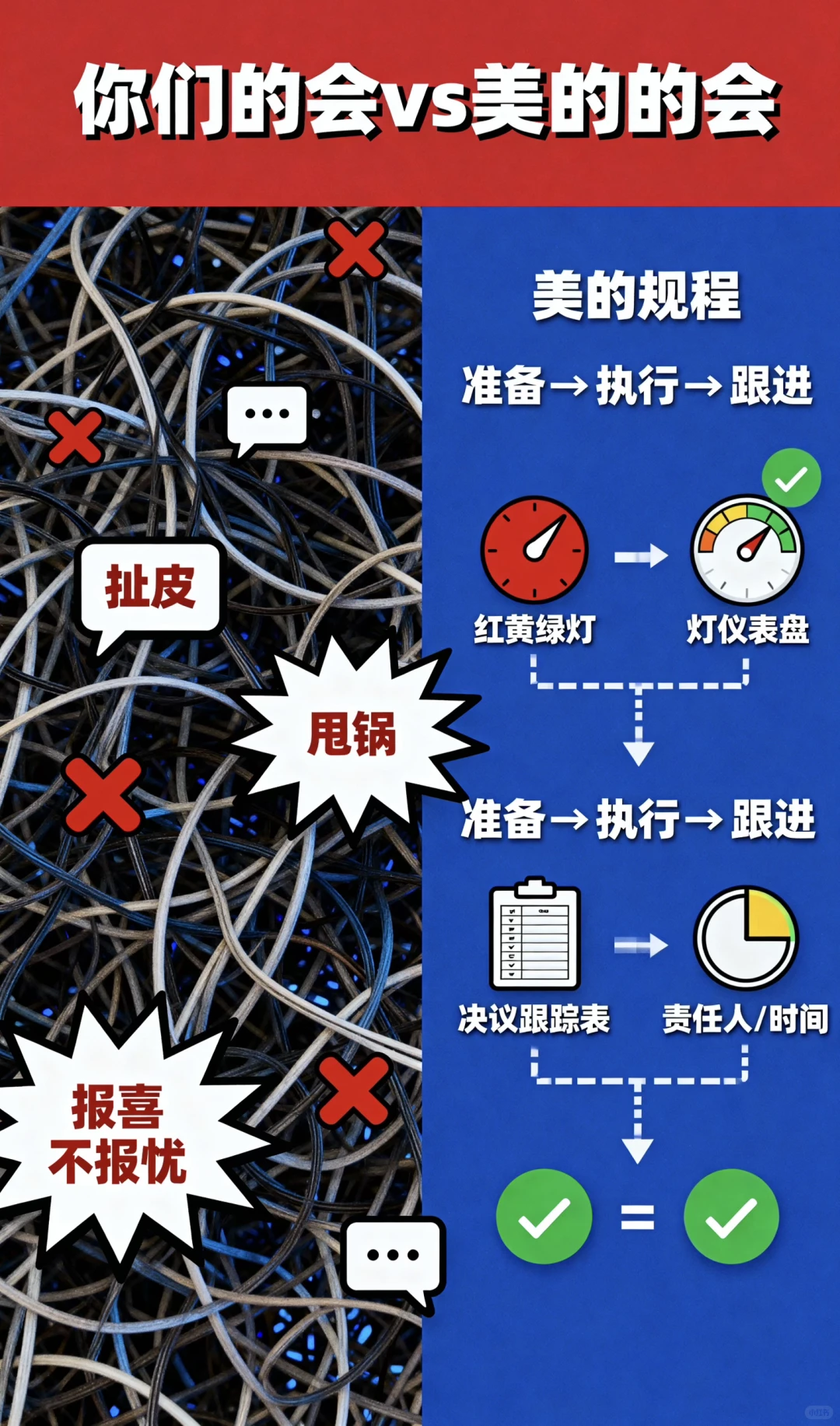 如何开好一场经营分析会?不要小看这个会!