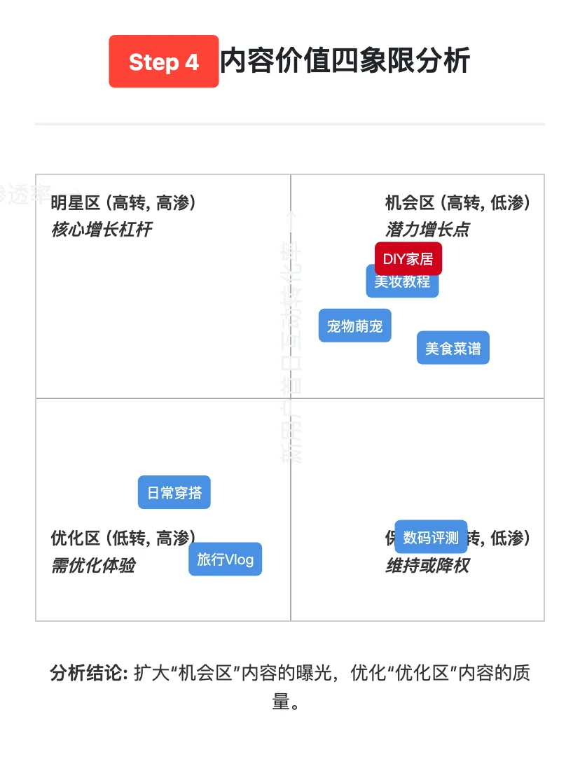 字节Lemon8:用户增长策略拆解
