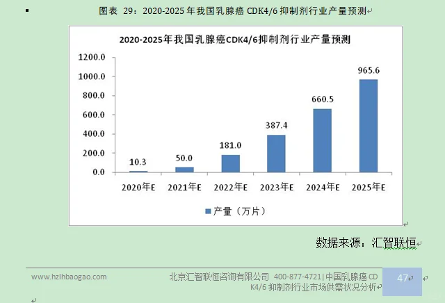 乳腺癌抑制剂行业市场研究与发展前景报告