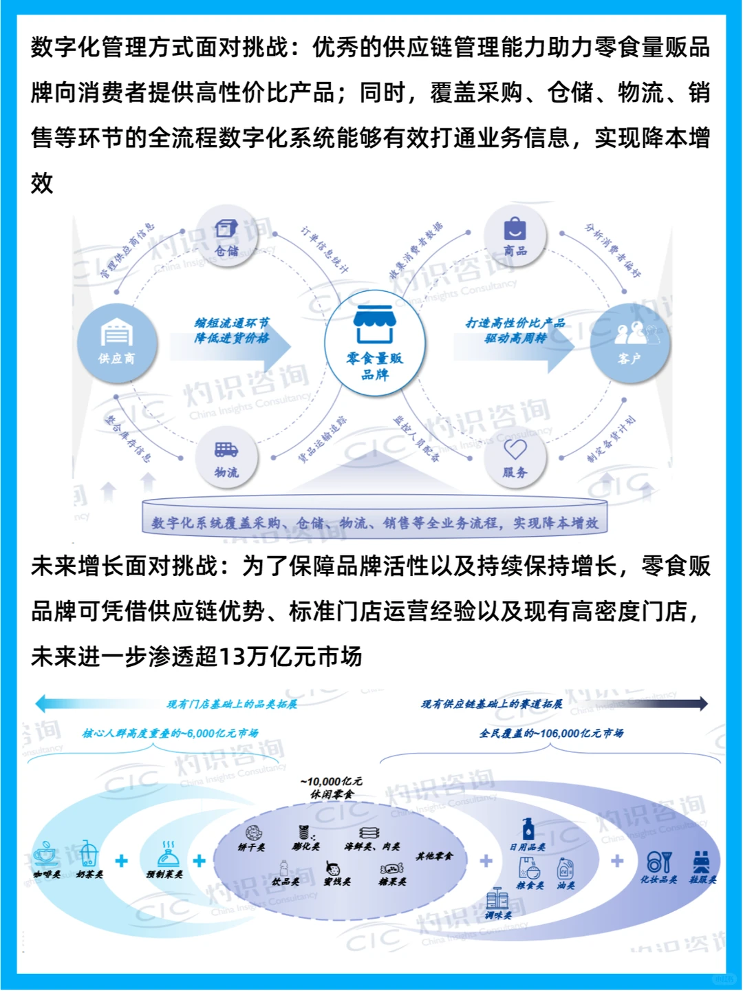 行业分析|休闲零食商业模式创新发展趋势