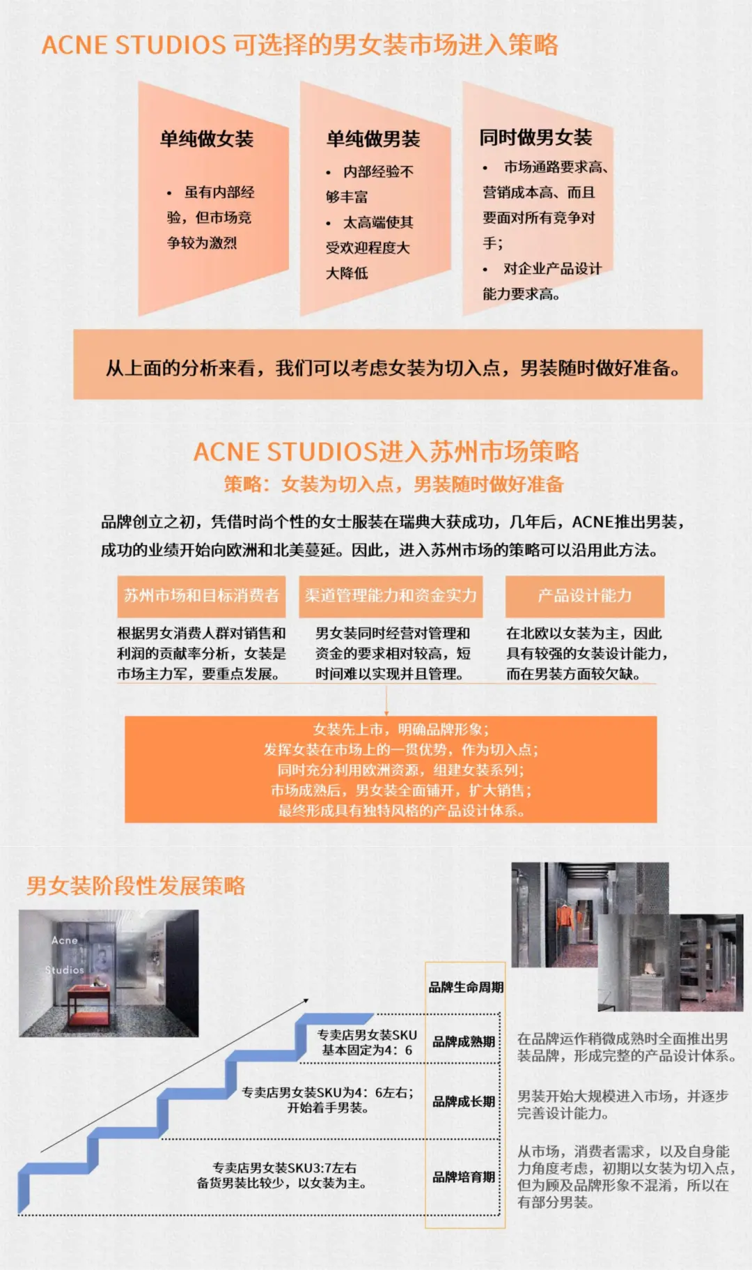 ? ACNE STUDIOS如何精准布局苏州市场?