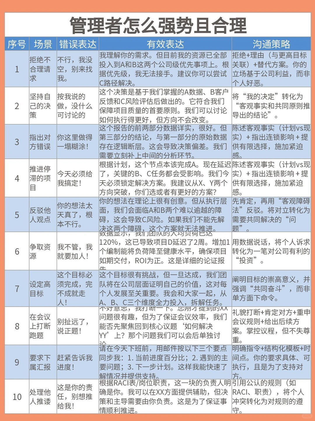 管理者怎么才能做到，强势且合理！