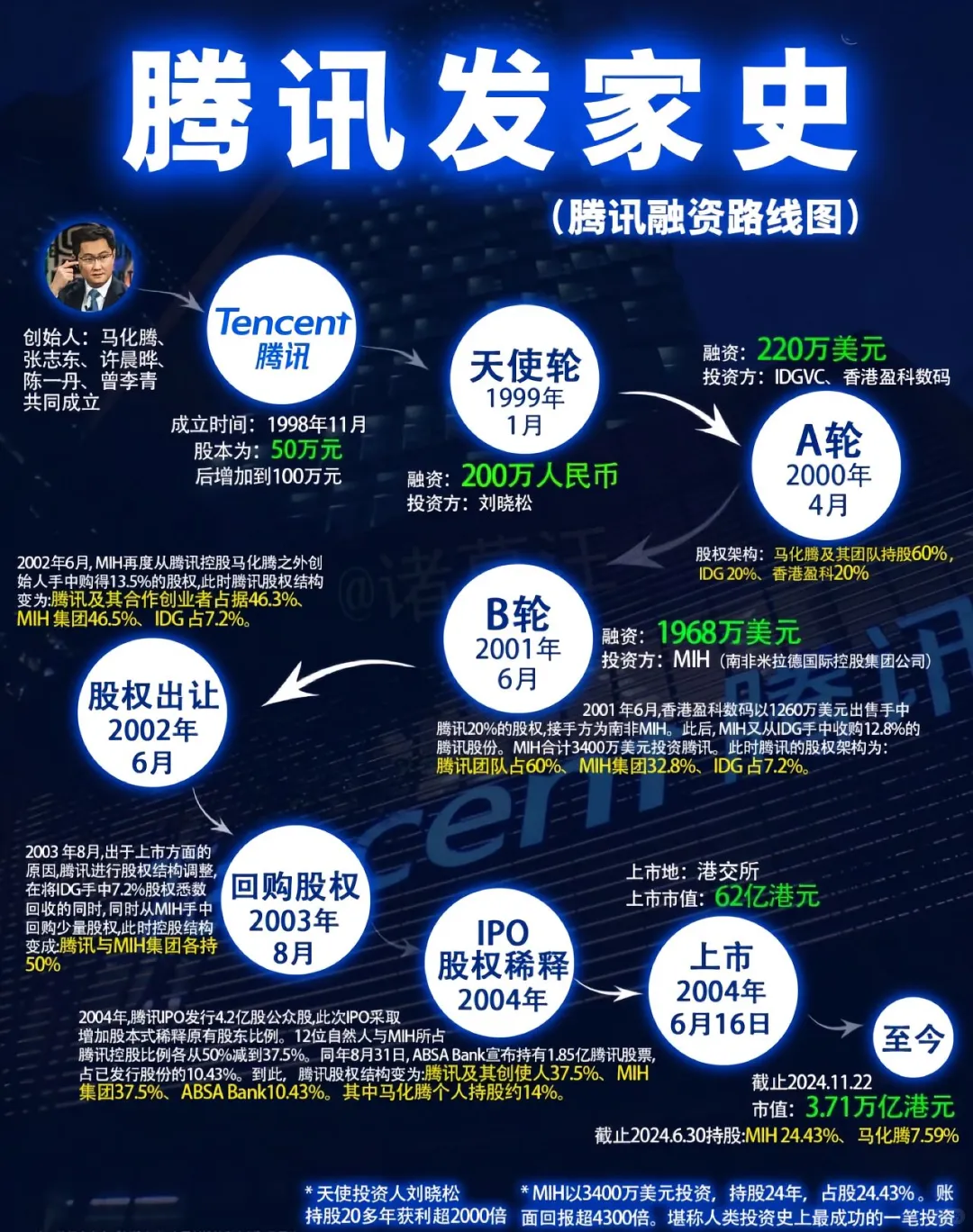 中国??科技企业巨头的发家史