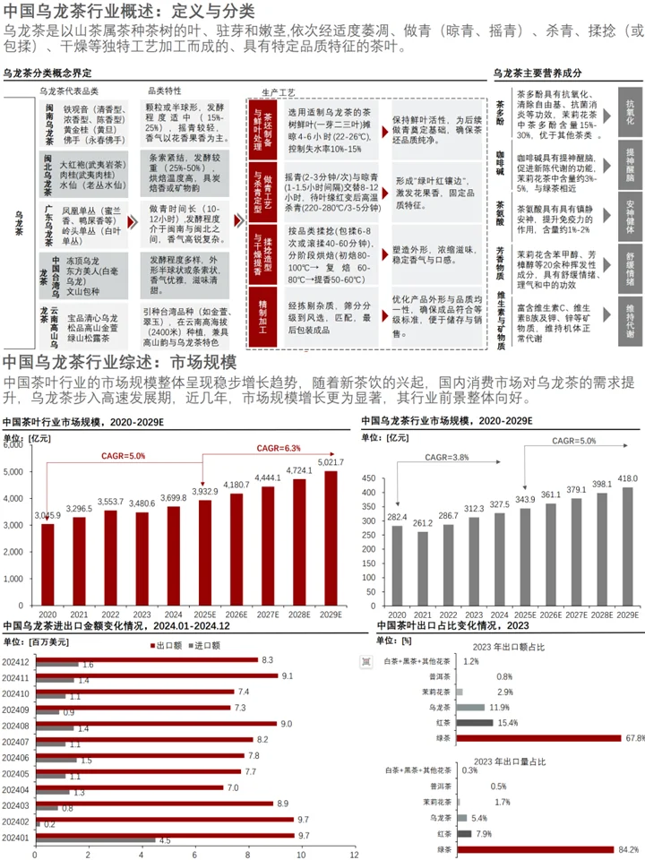 2025中国乌龙茶行业:消费趋势+文化传承