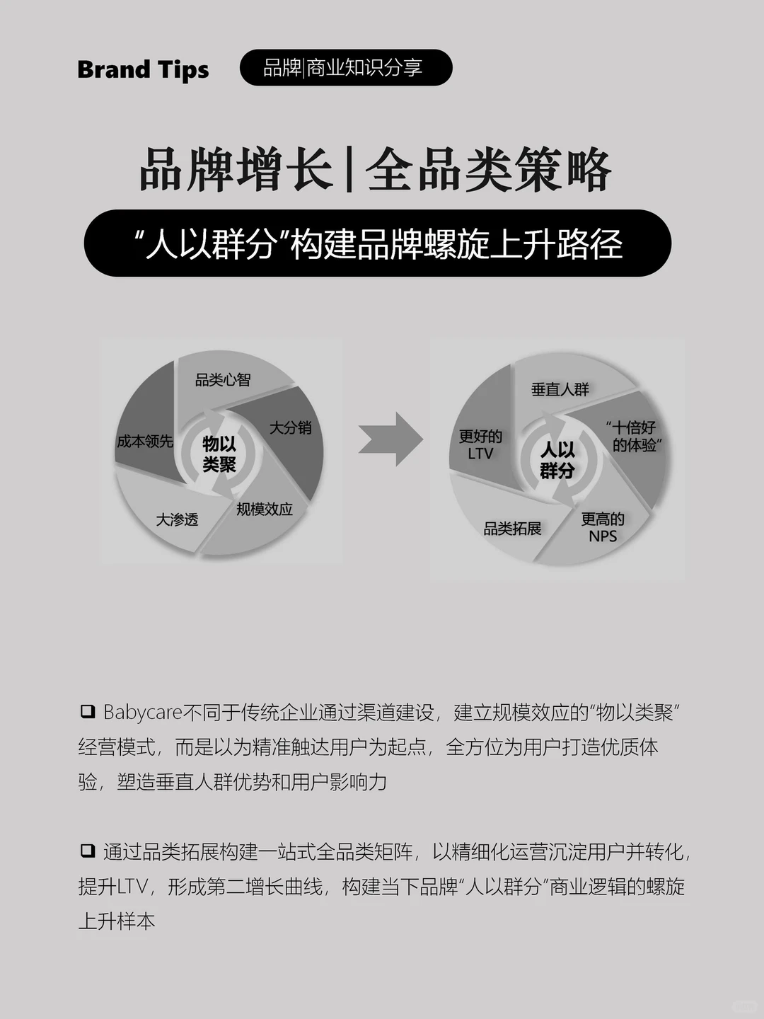 全品类增长策略，提升品牌竞争优势