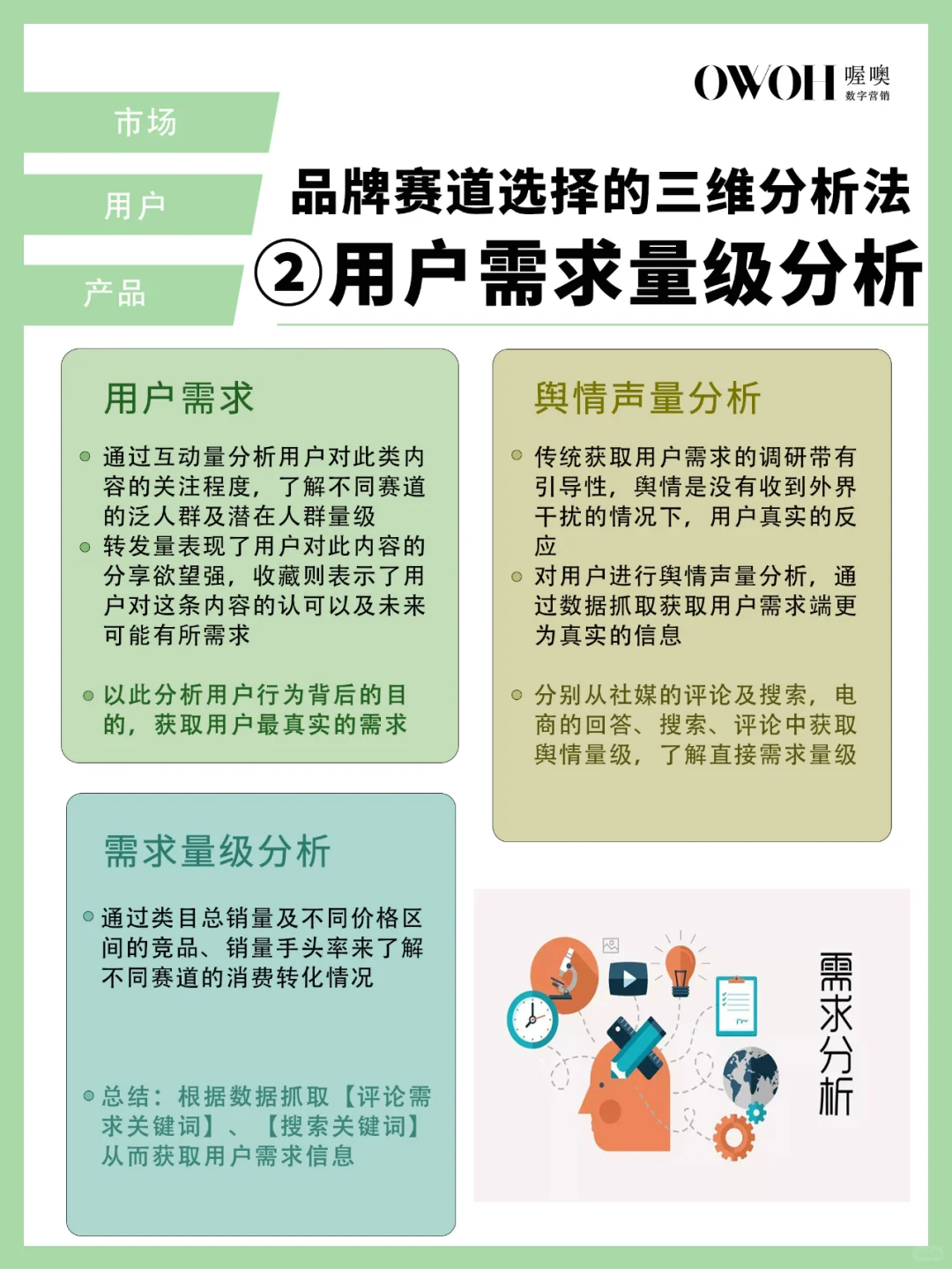 品牌如何进行赛道选择❓