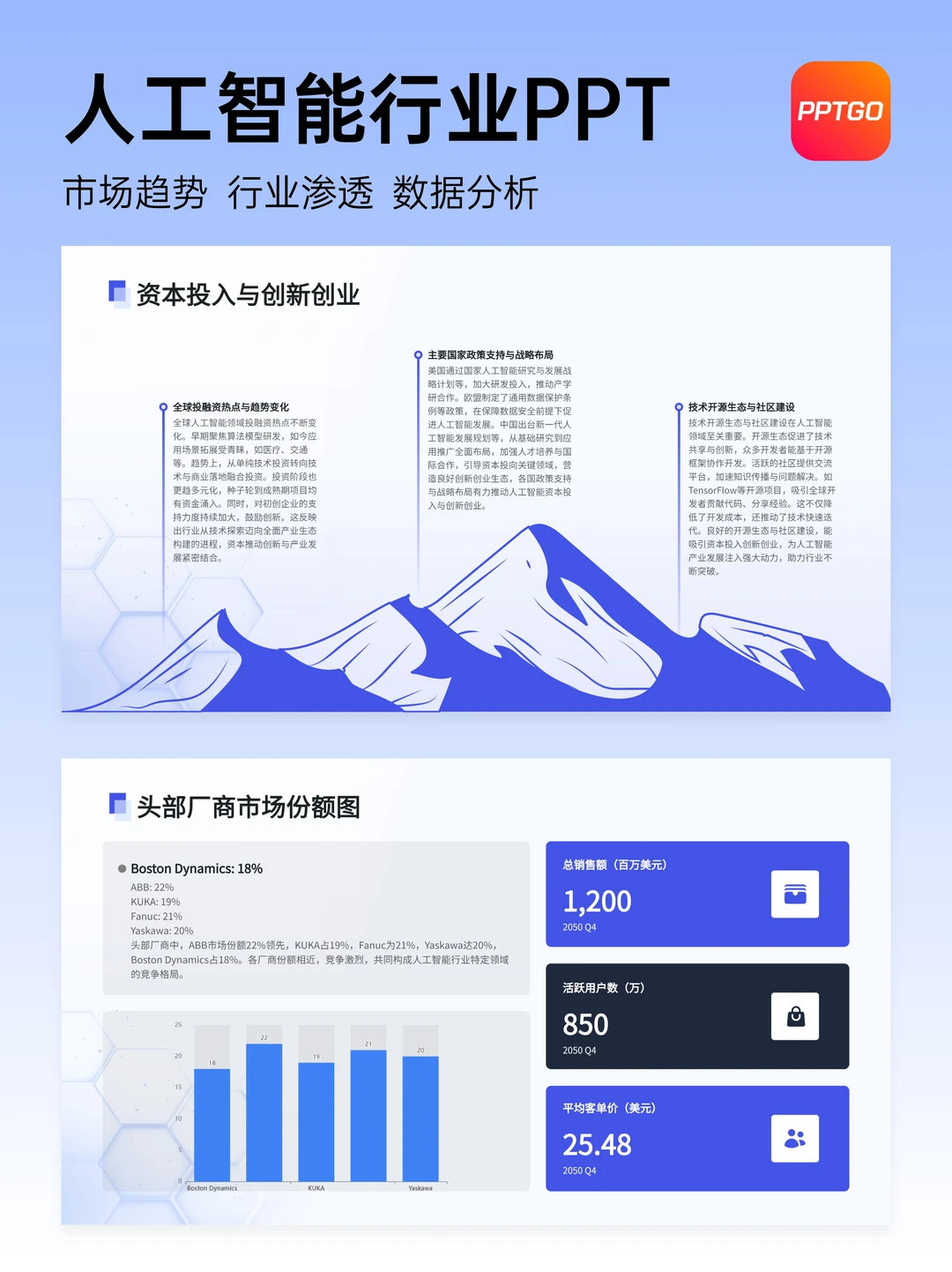 ? 人工智能行业全景趋势PPT模板