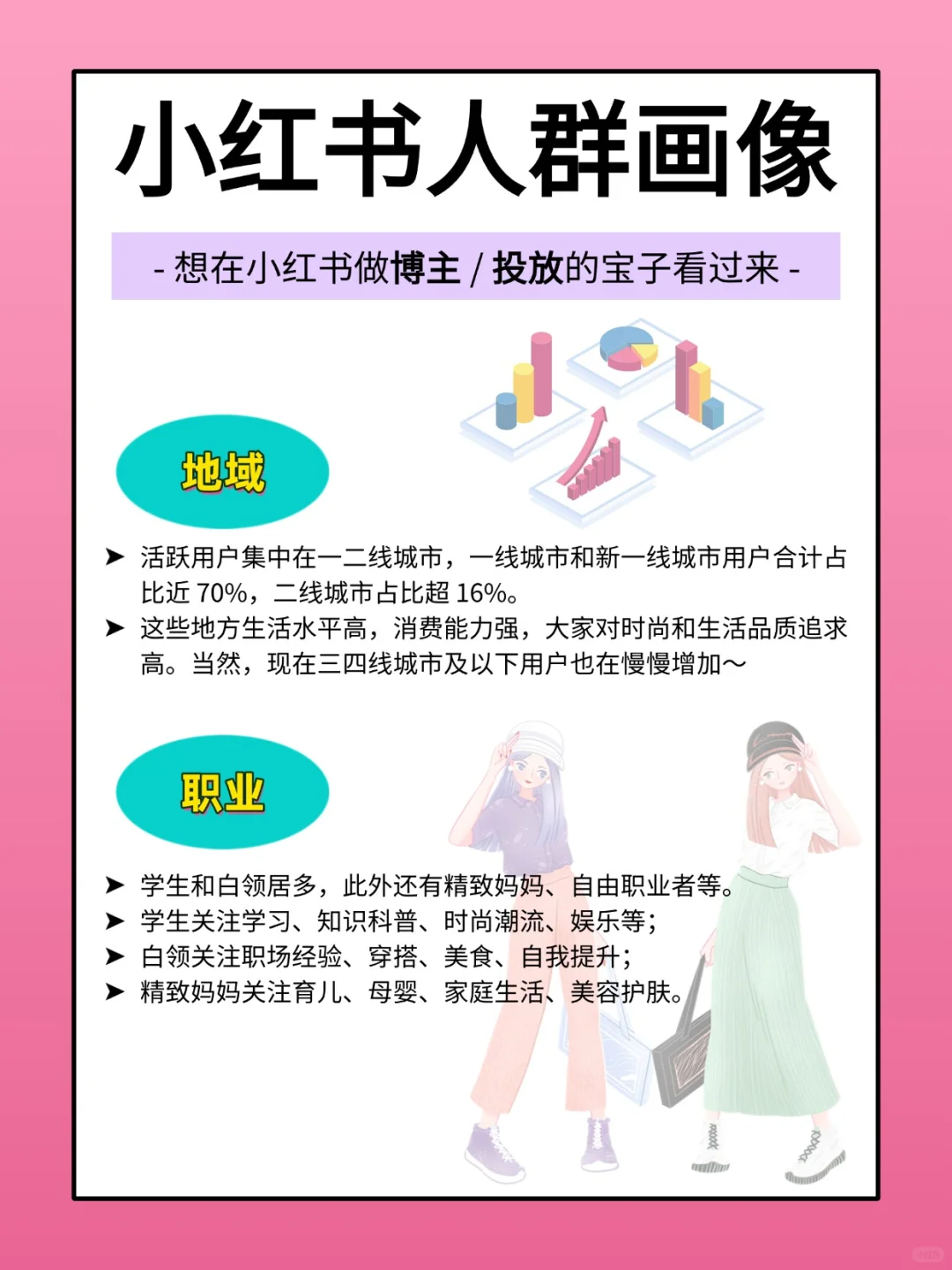 一文读懂小红书人群画像?