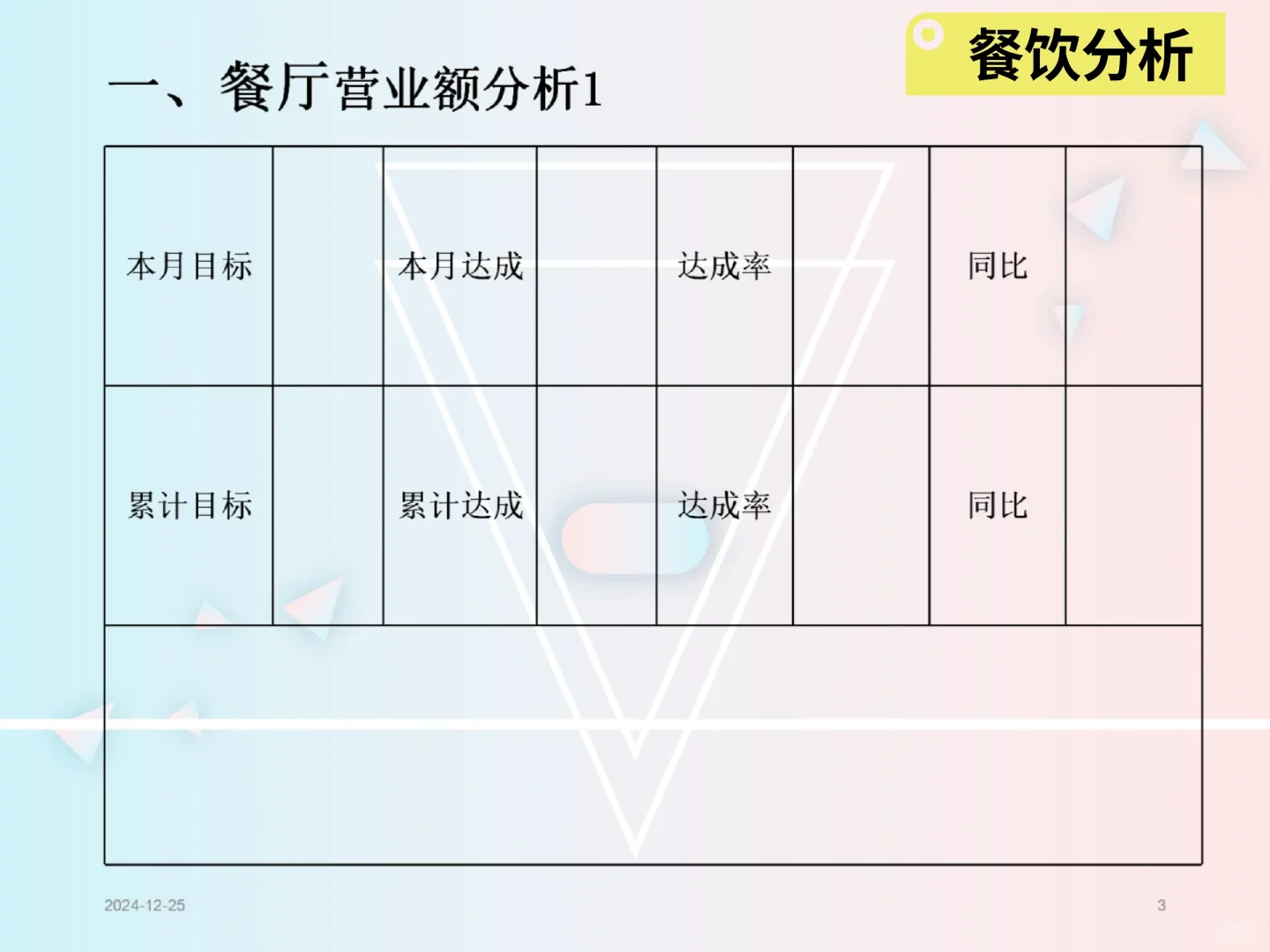 餐饮分析报告模板