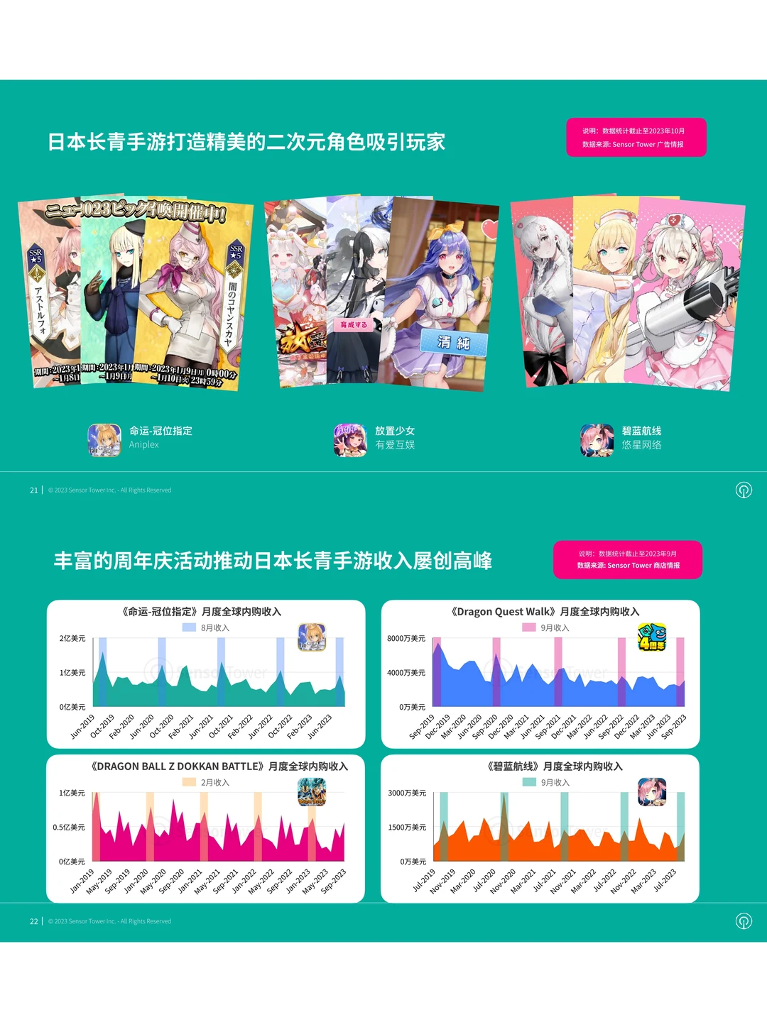 2023年全球长青手游市场洞察