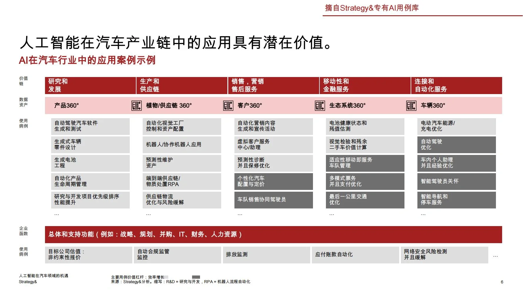 2025汽车行业人工智能(AI)机遇研究报告