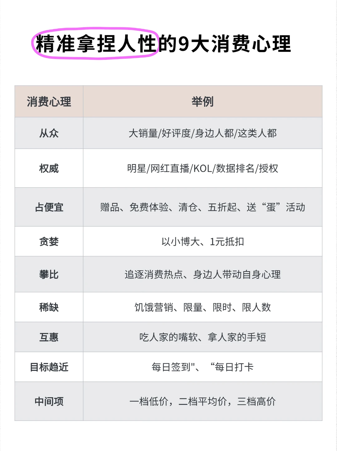 搞钱必看!9 大「拿捏用户」的消费心理