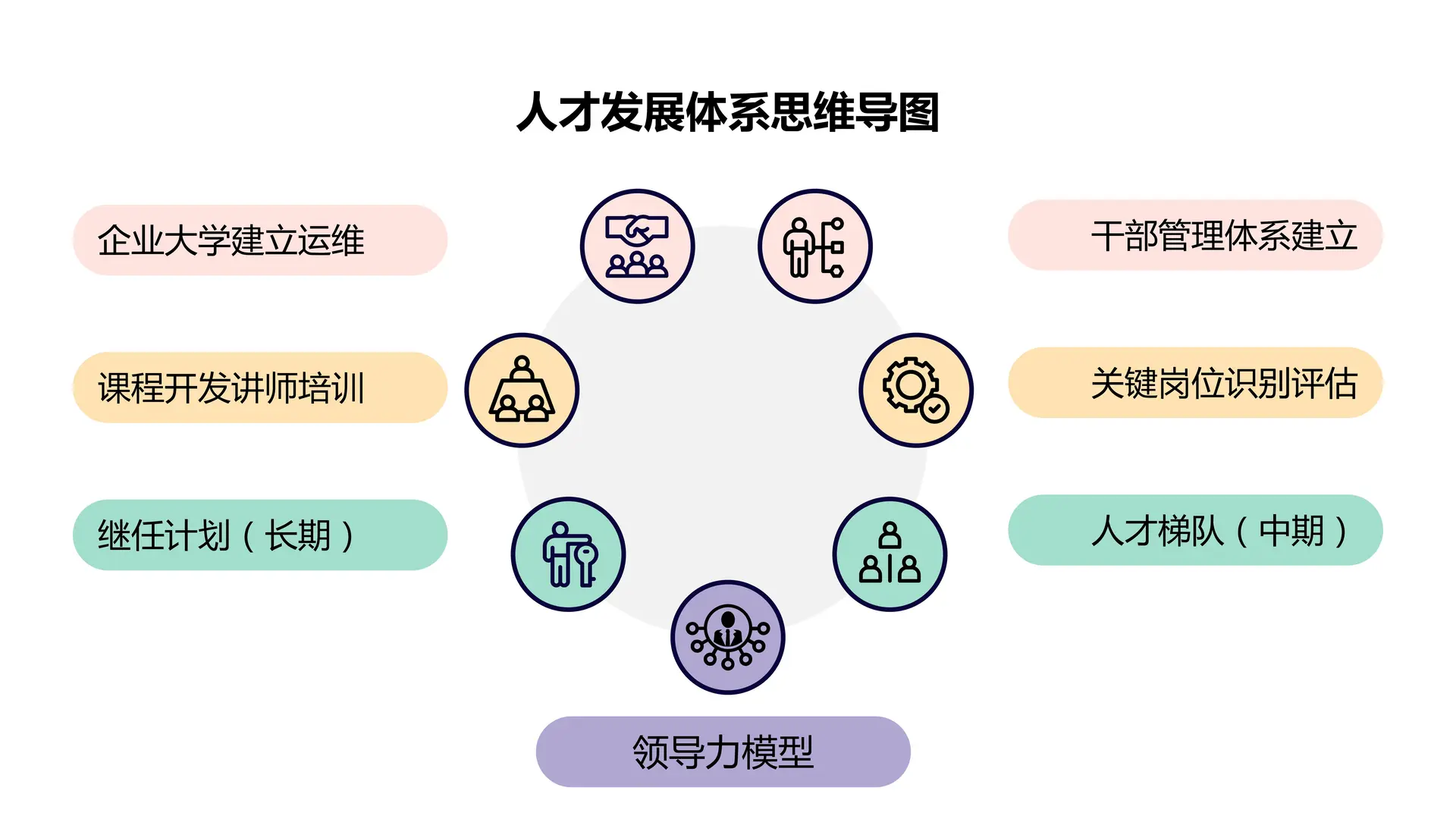 ?HR必看|打通企业战略+人才管理全体系