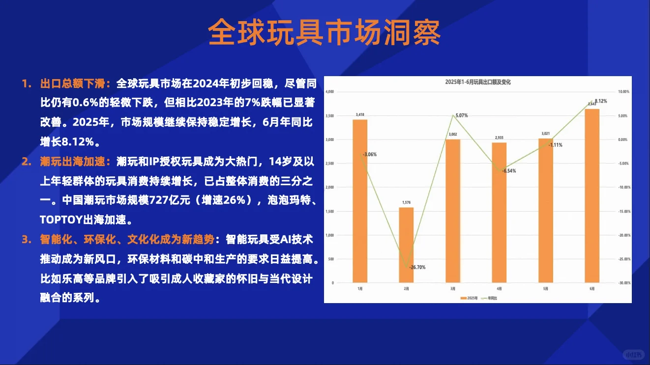 全球玩具行业市场机会及洞察