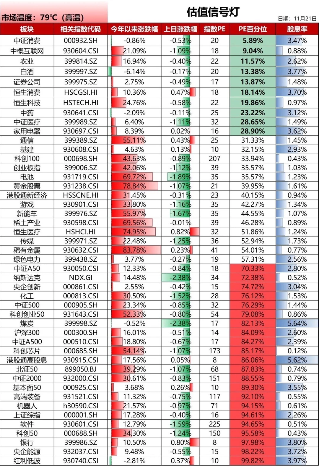 一图看懂热门行业估值&市场大跌原因