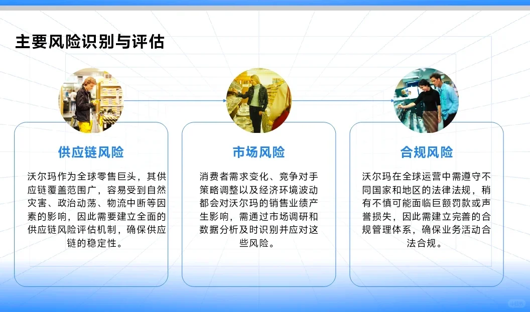 （每日一控）沃尔玛超内部控制案例分析PPT