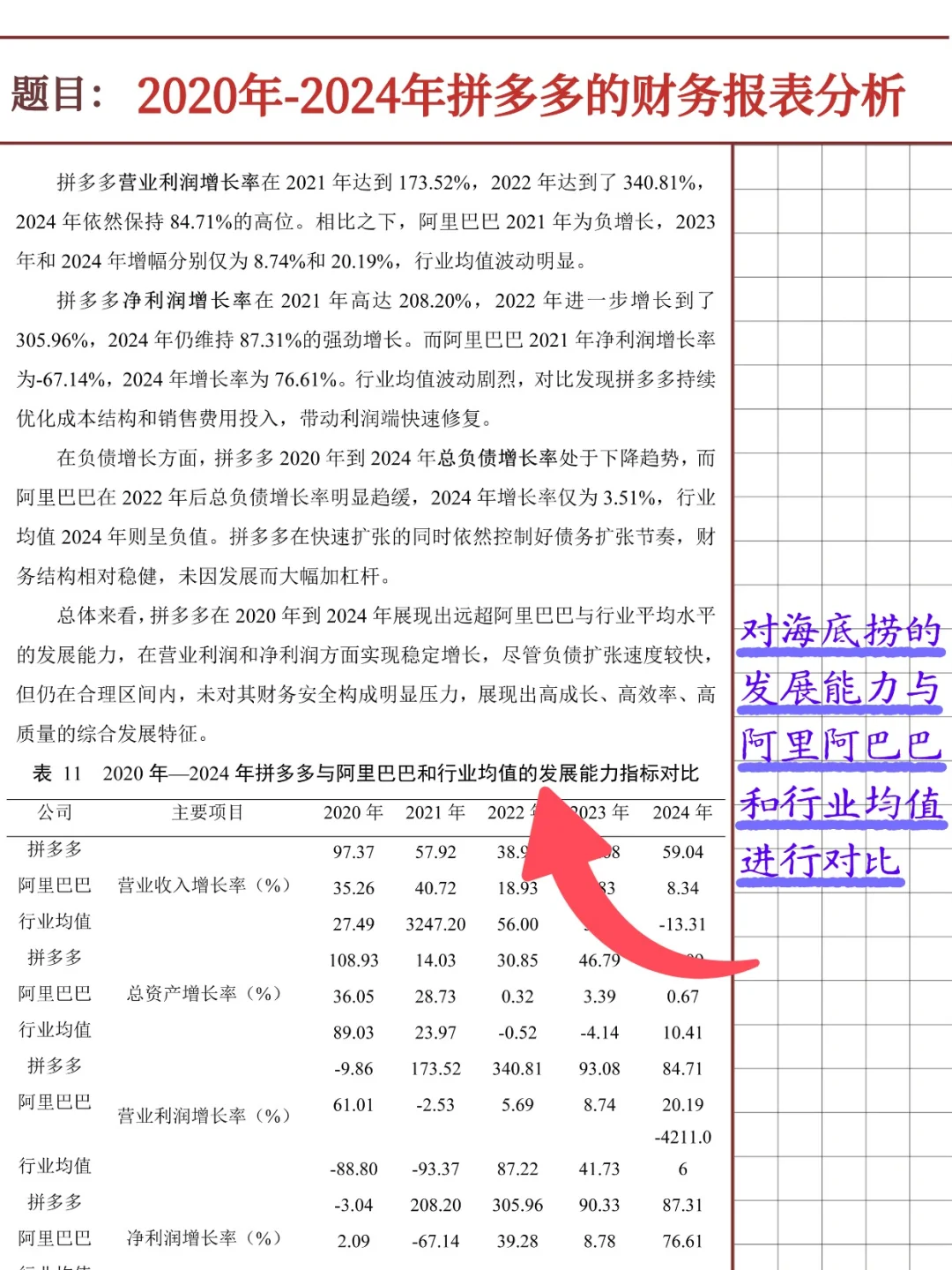 拼多多财务报表分析报告（2020-2024）