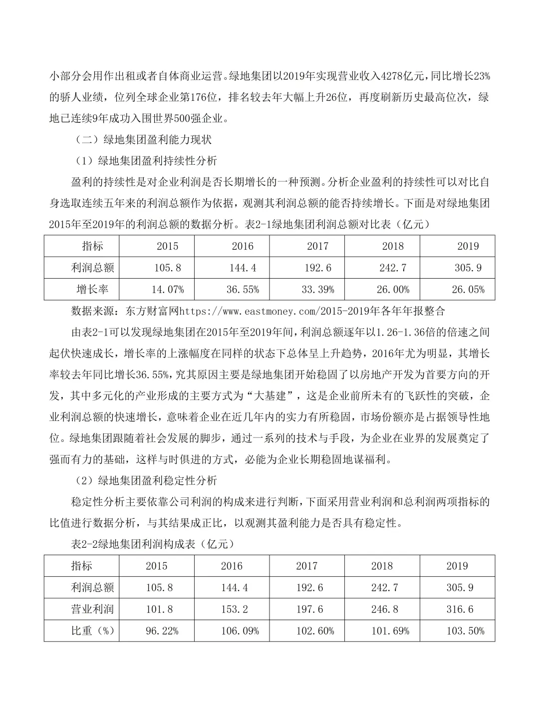 这才是导师想看的杜邦分析法啊啊啊啊?