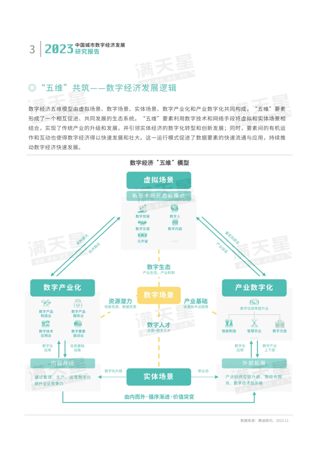 43页报告读懂 | 中国城市数字经济发展