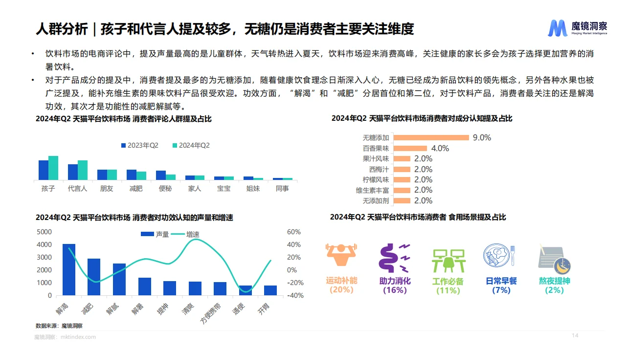 2024年Q2消费潜力白皮书—食品饮料