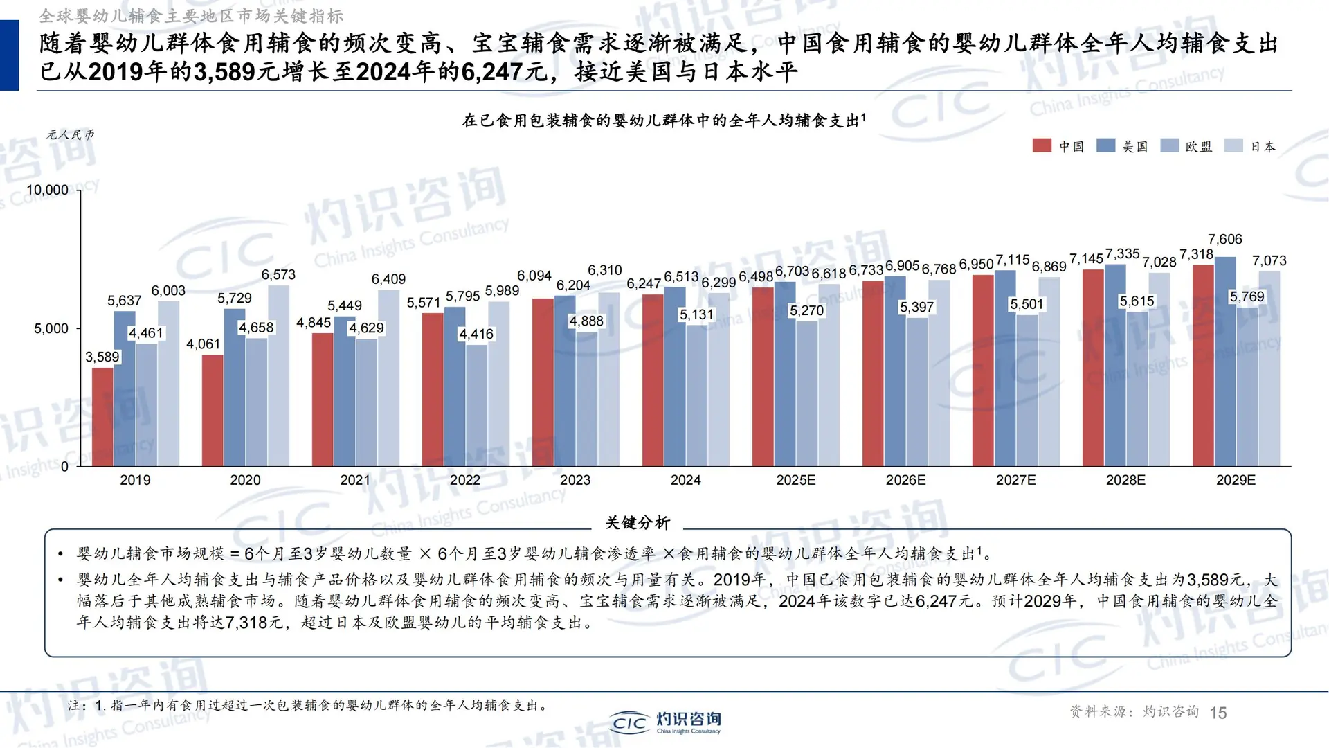 33 页报告 | 婴幼儿辅食行业全景蓝皮书