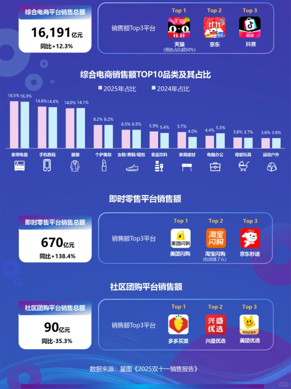 OMG｜2025年双十一购物节营销洞察