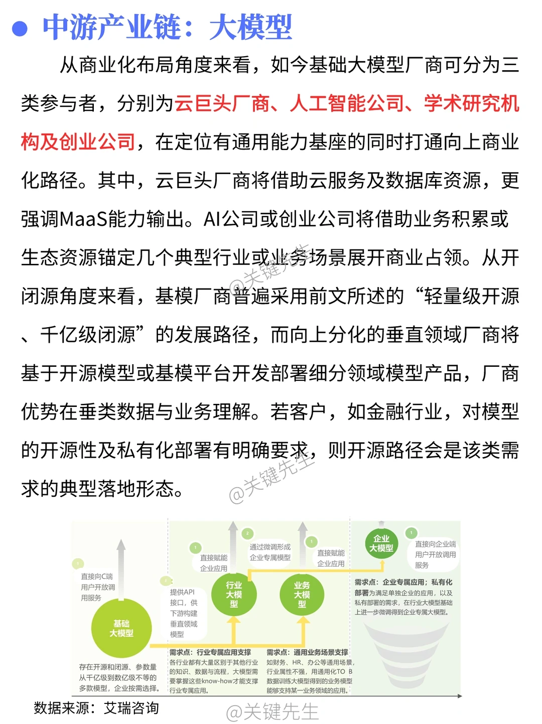 一天吃透一条产业链 NO.24 AIGC