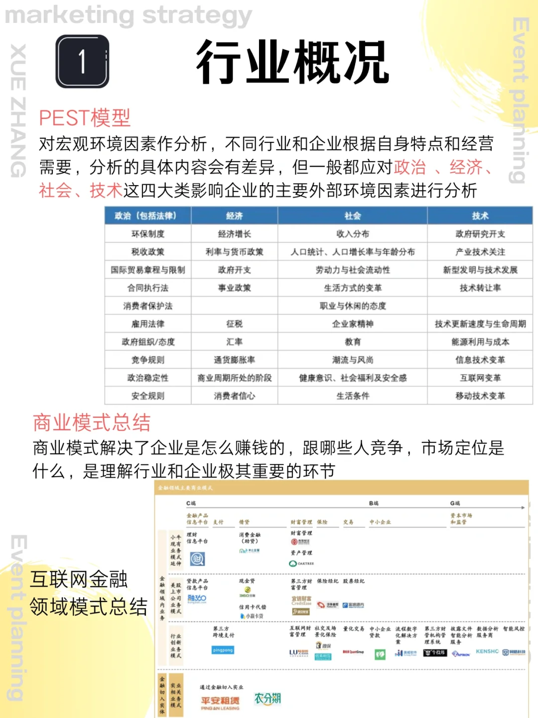 如何分析一个行业✅｜快速行业分析调研框架
