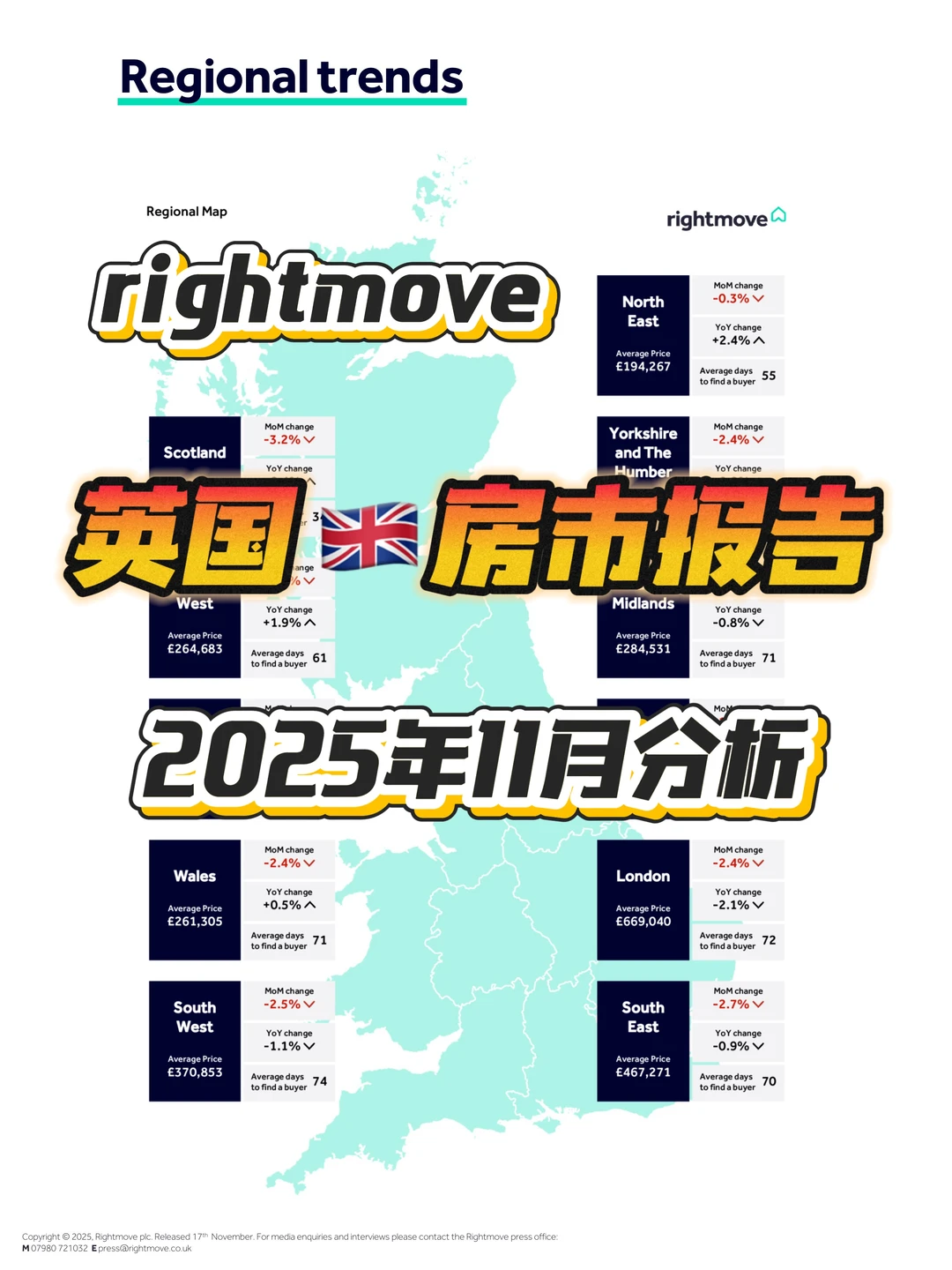rightmove11月报告!预算投机使市场震荡