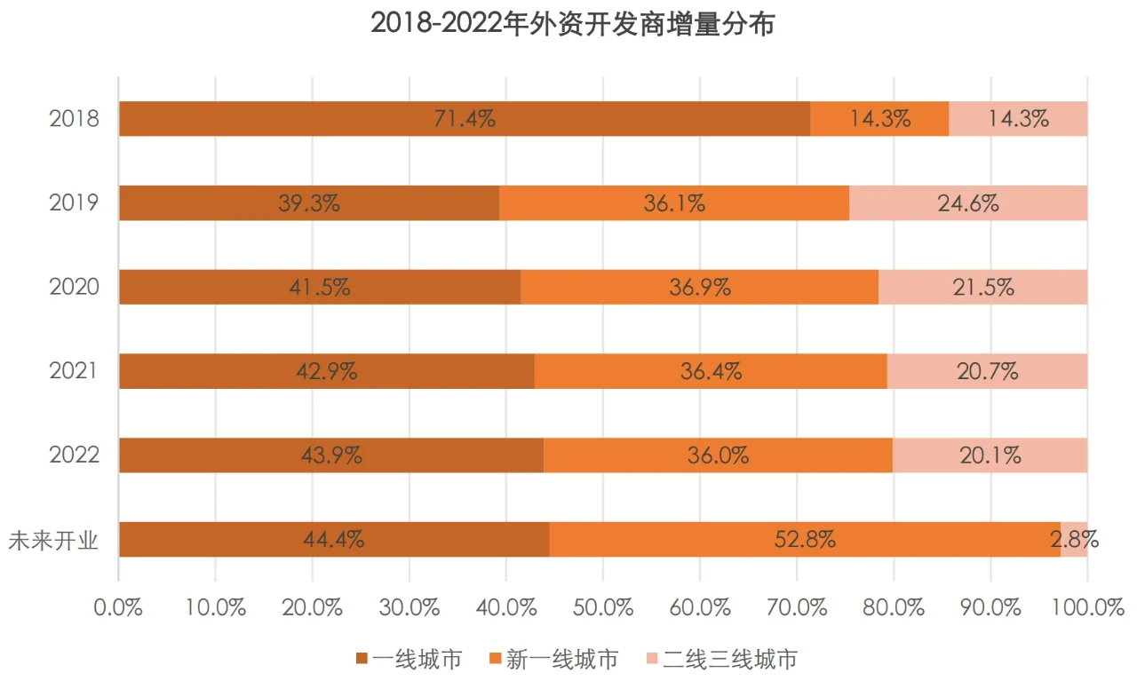 中国购物中心年度报告(2023年)