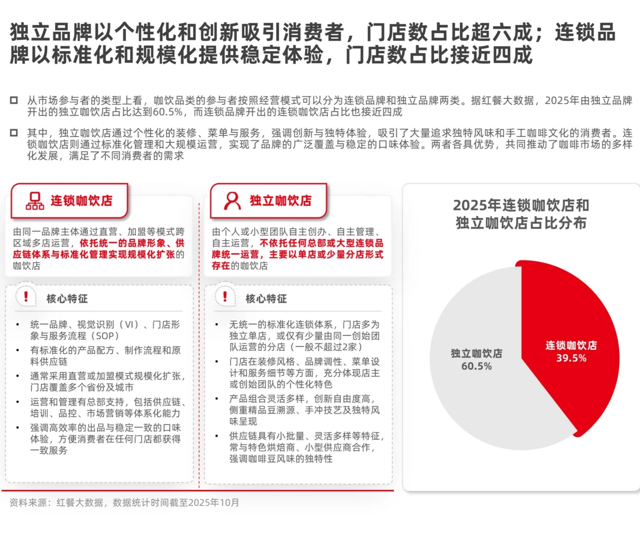2025现制咖啡品类发展报告