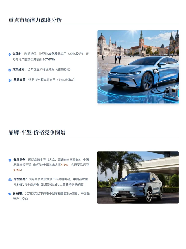 新能源汽车东欧市场出海调研报告?