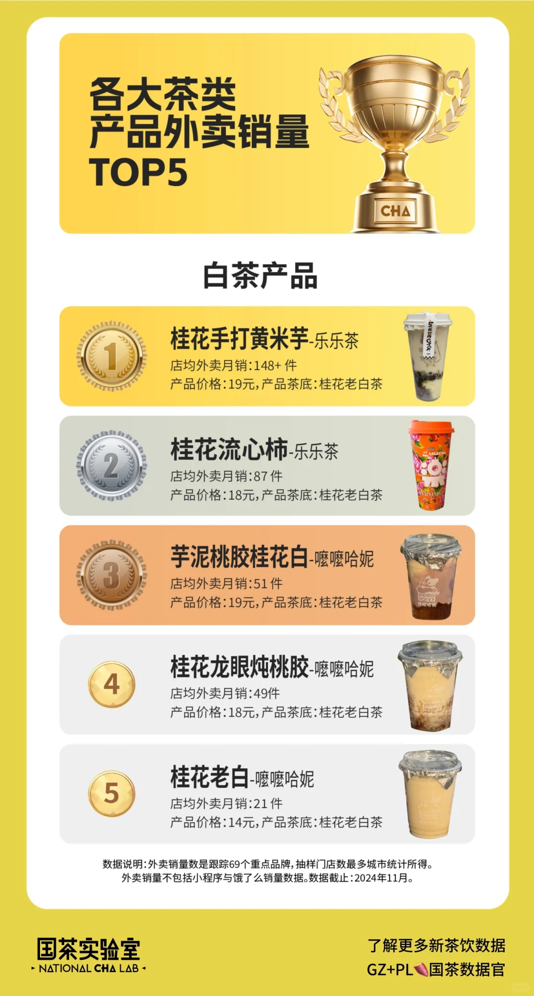 2024年新茶饮年度榜单发布——各大茶类排行
