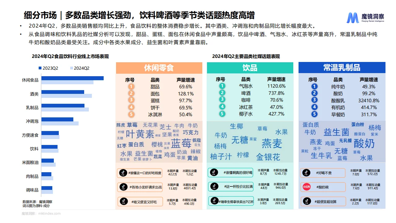 2024年Q2消费潜力白皮书—食品饮料