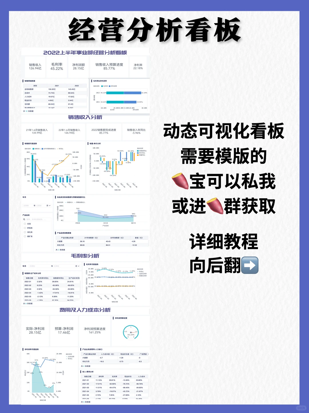 年终要复盘❓经营分析看板用这张❗️