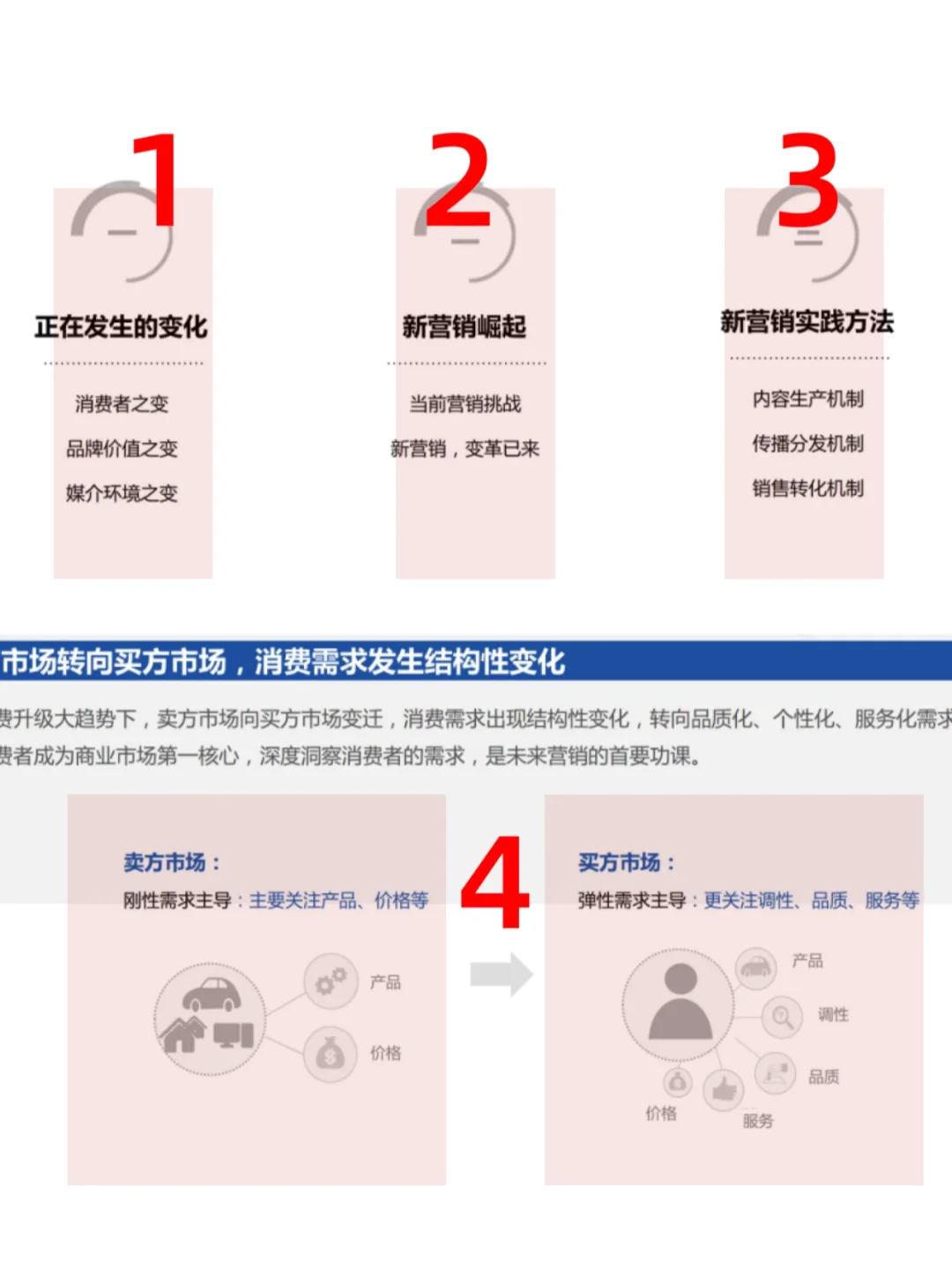 一篇报告我明白了互联网下半场营销趋势!