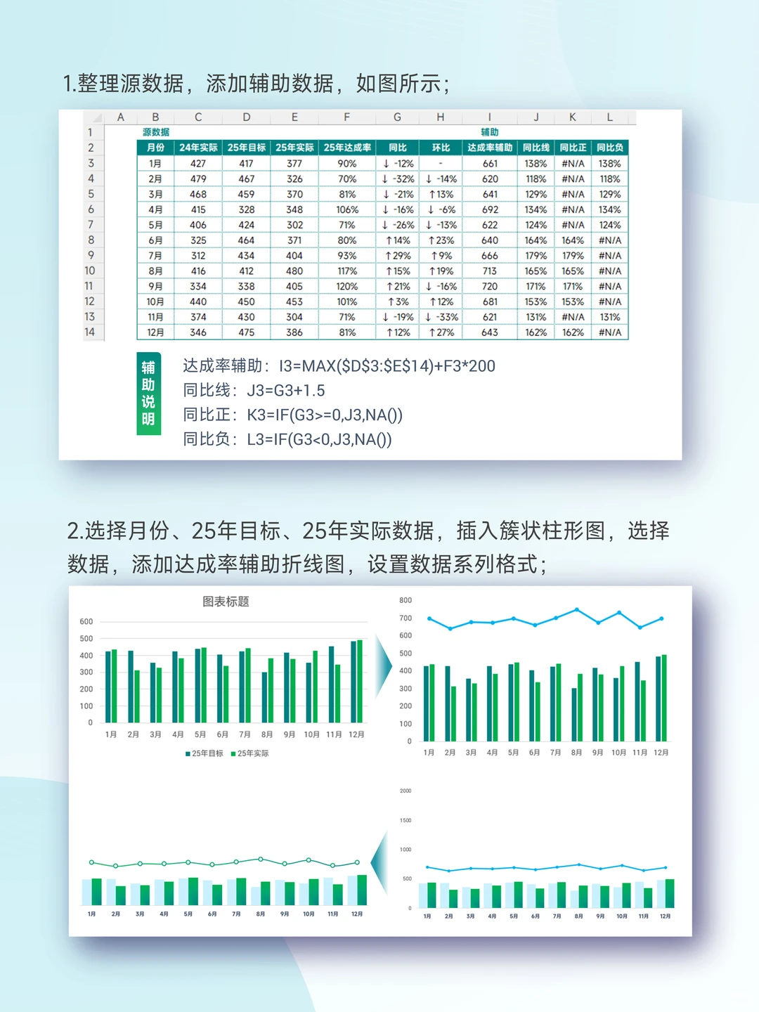 多维数据一层层,达成率环同比趋势一图搞定