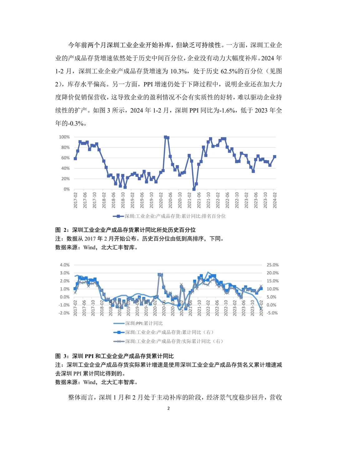 2024年第一季度深圳经济分析报告