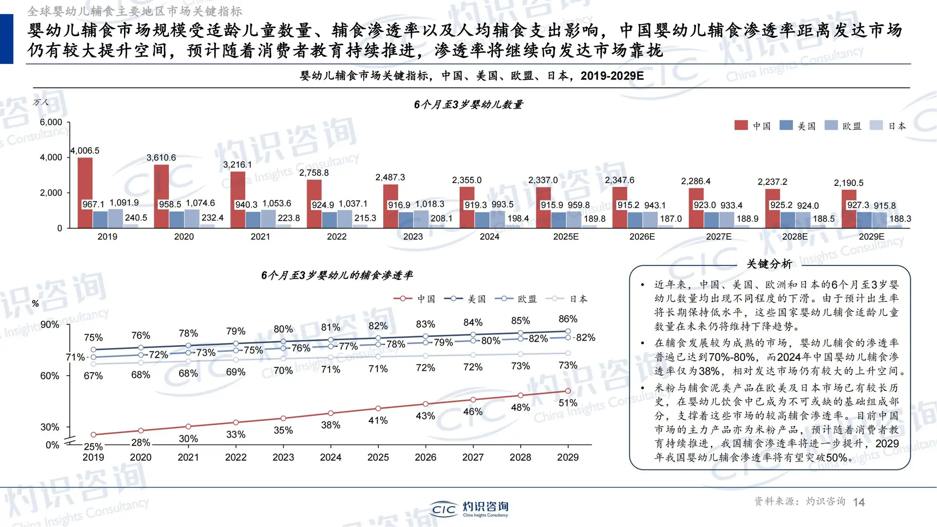 33 页报告 | 婴幼儿辅食行业全景蓝皮书