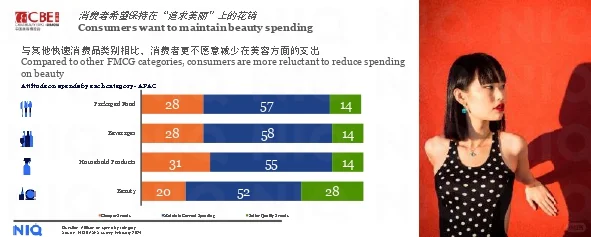 2025美妆个护行业趋势报告