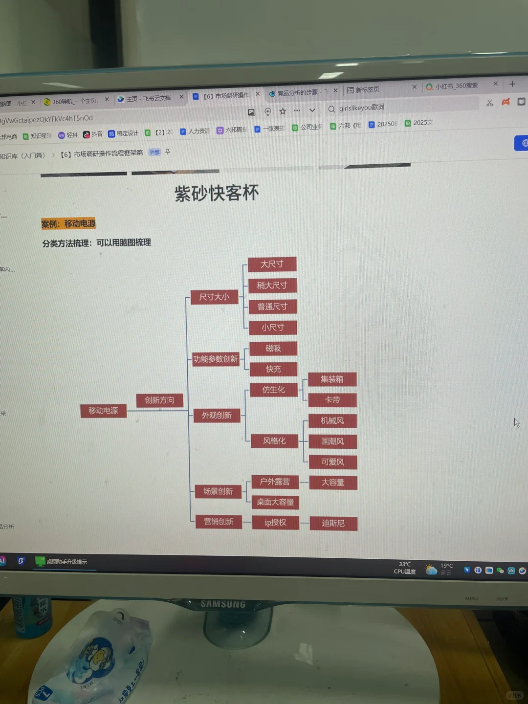 电商总监给的竞品分析SOP思路好清晰啊！
