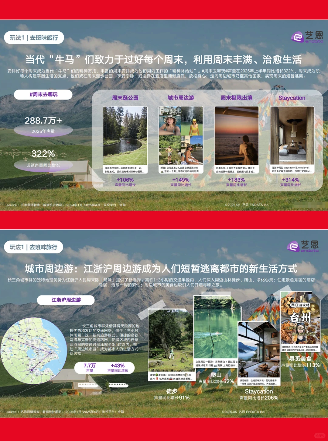 31页报告| 2025出游趋势洞察