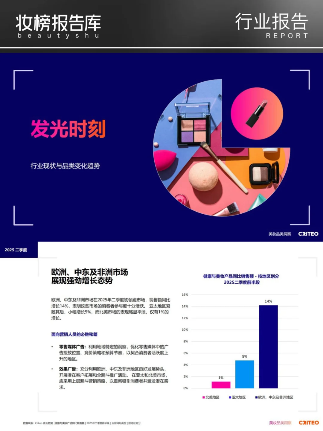 2025年健康与美妆行业全球趋势与洞察报告