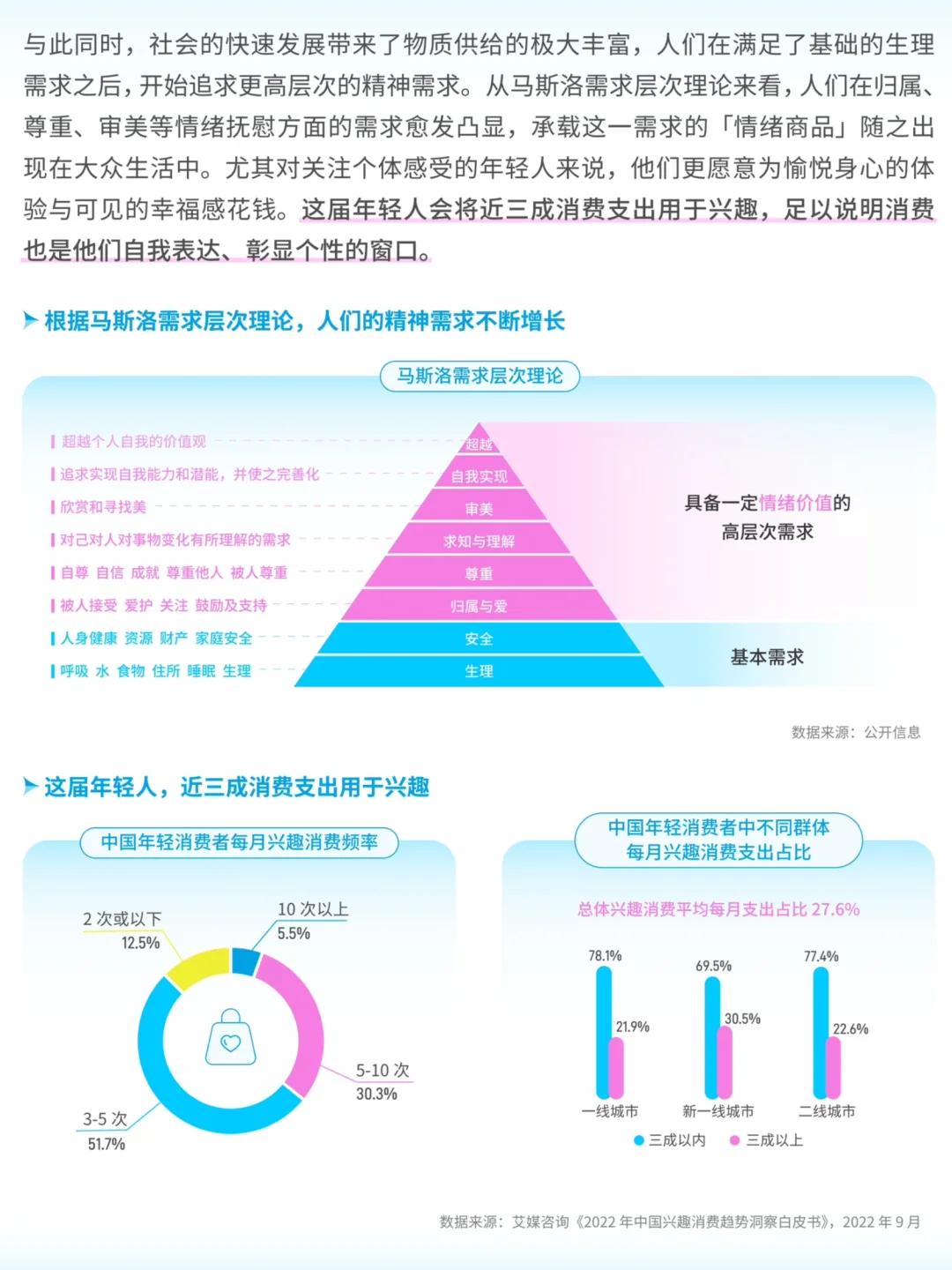 2025年轻人5大情绪消费趋势