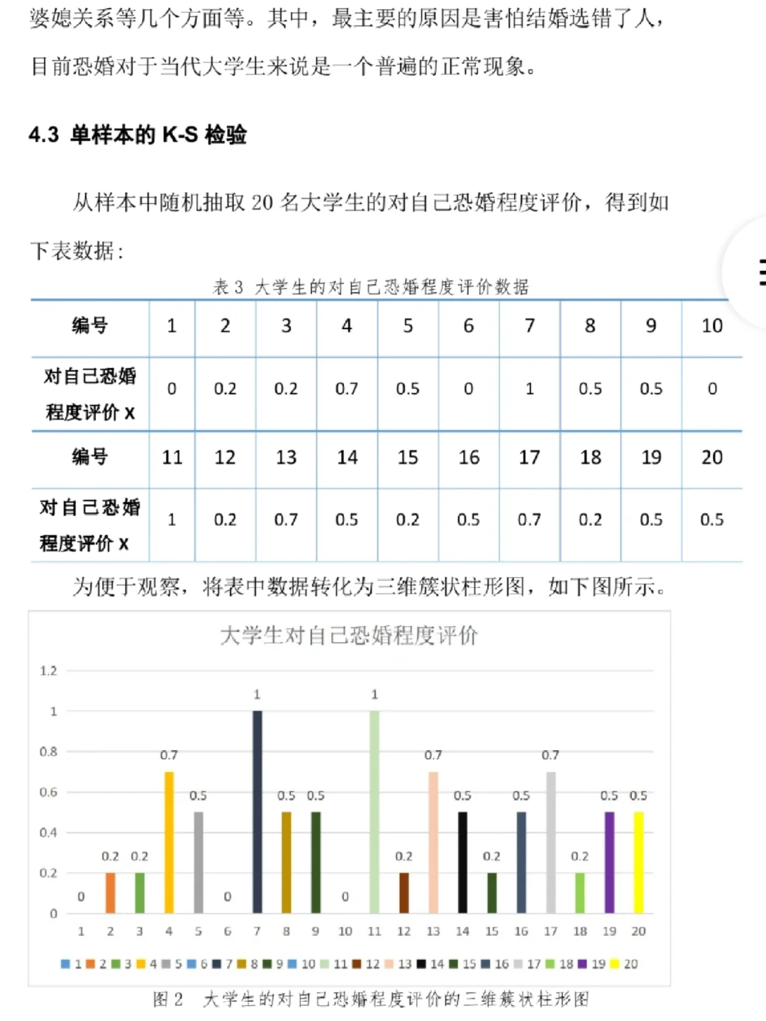 大学生恐婚现象SPSS统计分析