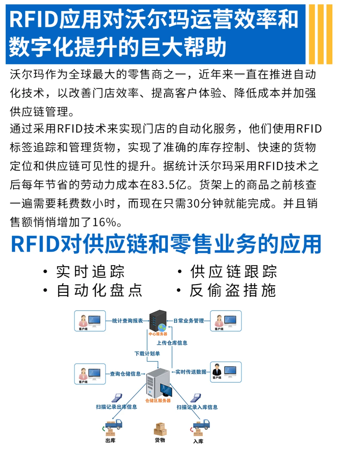 沃尔玛RFID智慧超市管理，最强模板！