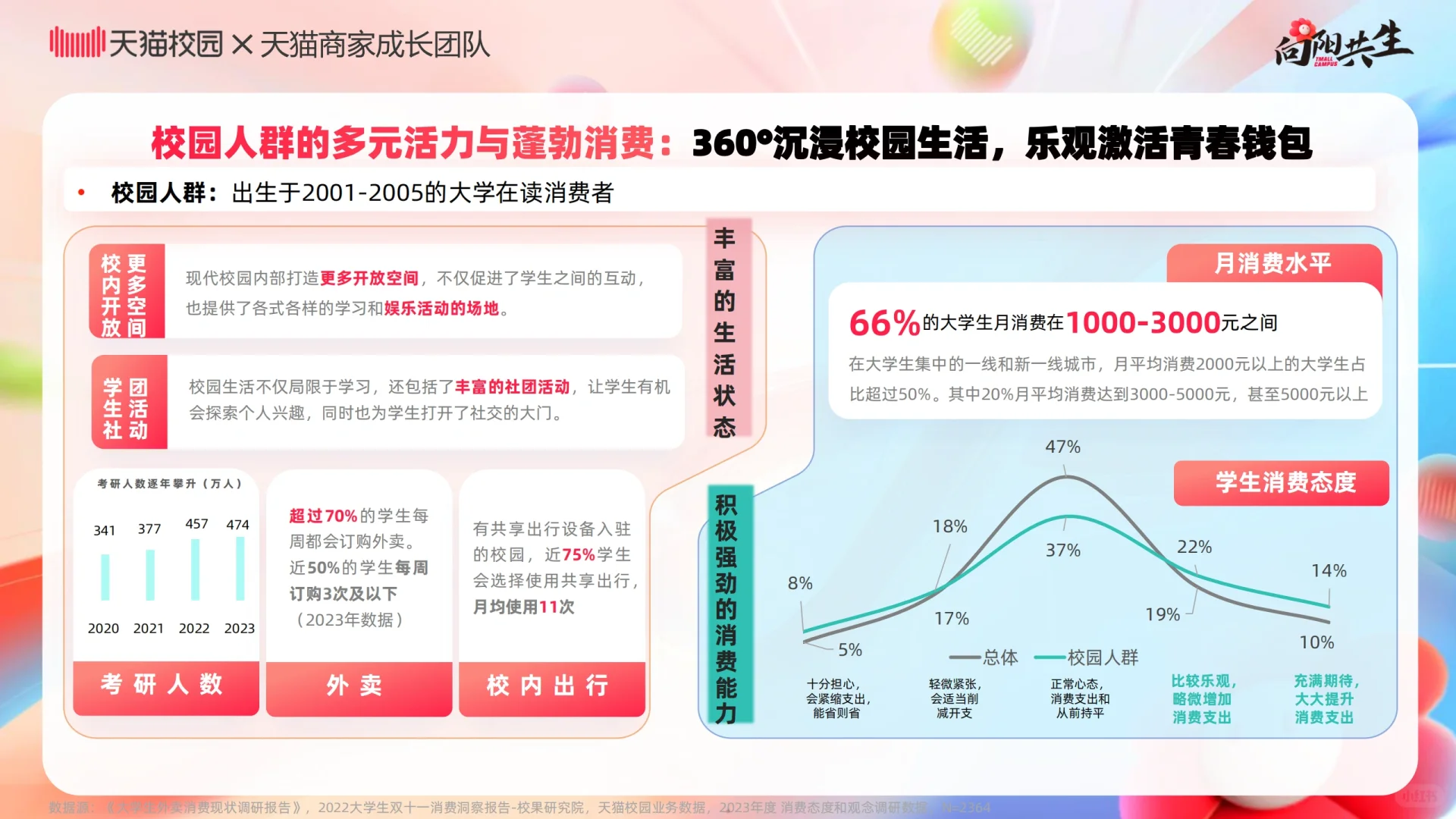 2024校园消费市场白皮书