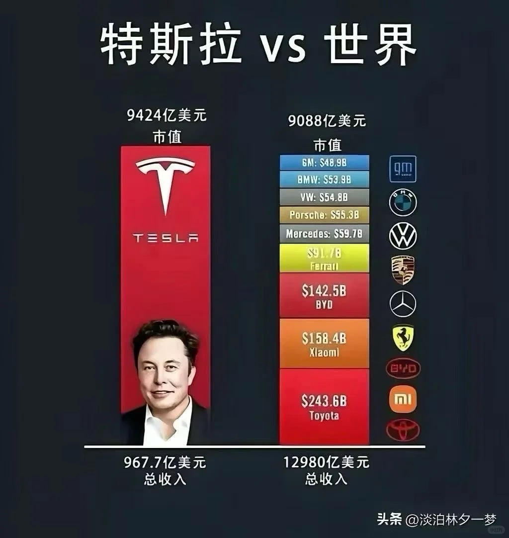 未来的世界发展趋势