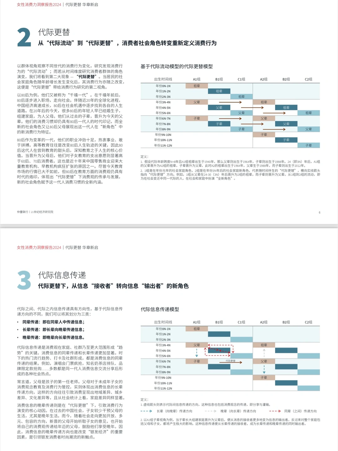 ?女性消费力数据，什么是女性新消费业态？